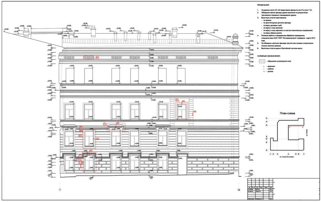 В данном случае результаты архитектурных обмеров указаны на схемах. чертежах и разрезах фасада