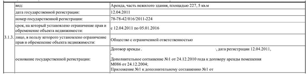 Государственная регистрация аренды недвижимости в Москве в 2023 году