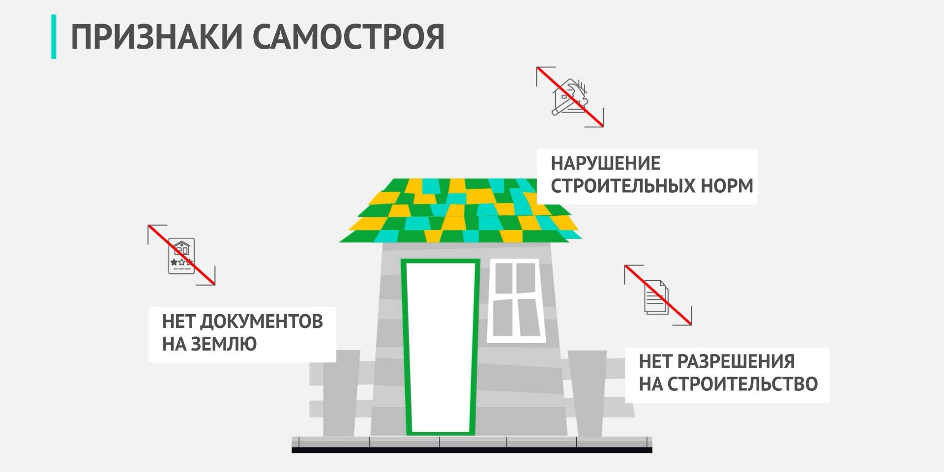 Признаки самовольной постройки перечислены в статье 222 Гражданского кодекса РФ.